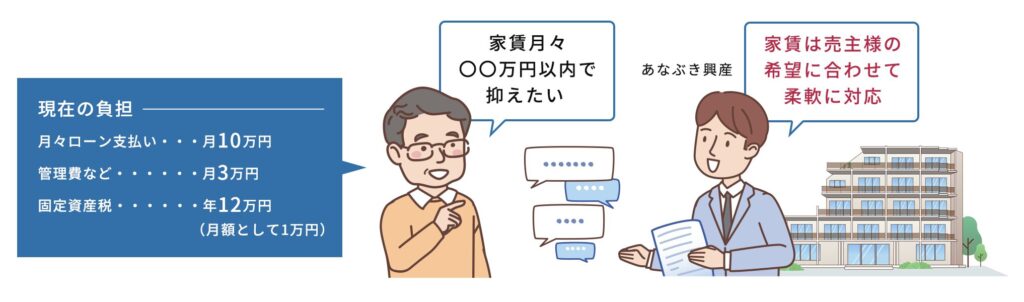 あなぶき2