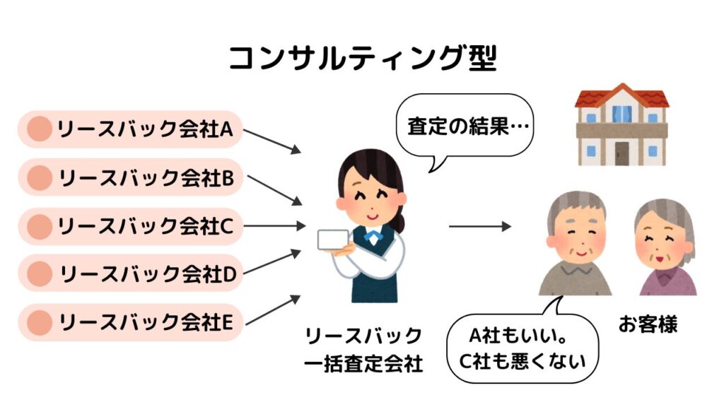 コンサル型