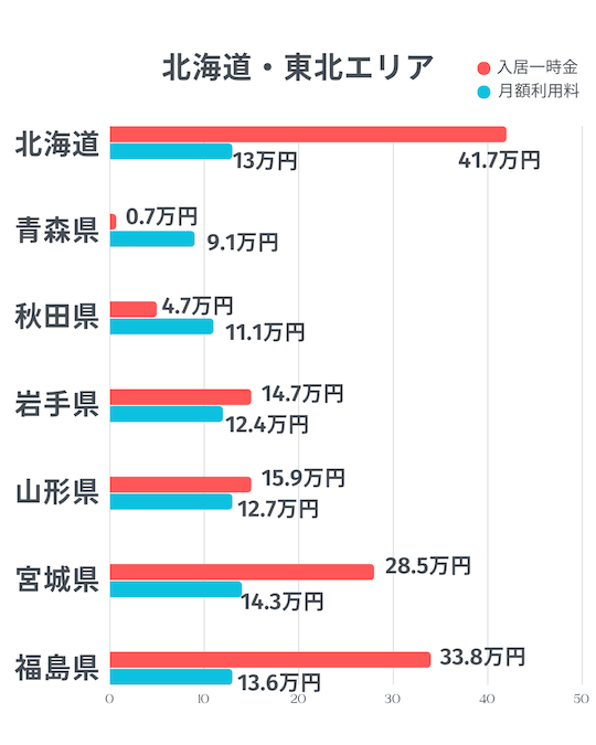 北海道・東北