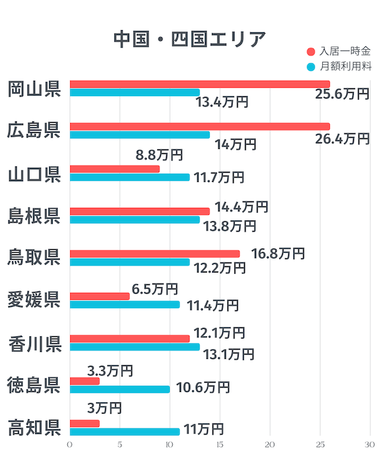 中国・四国