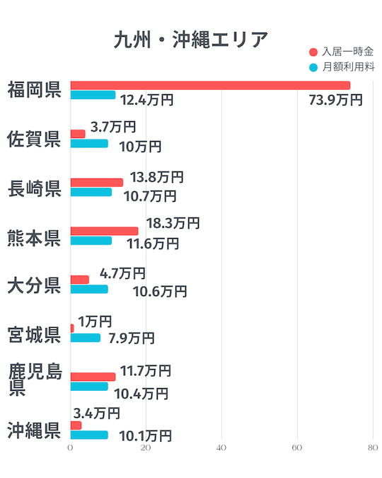 九州・沖縄