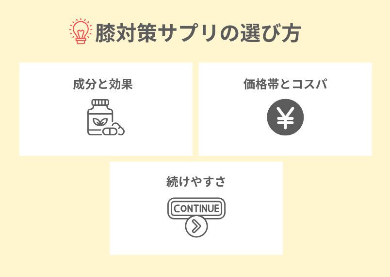 膝対策サプリの選び方