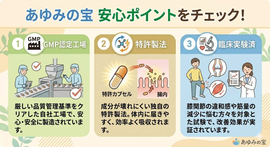 3つの安心ポイント